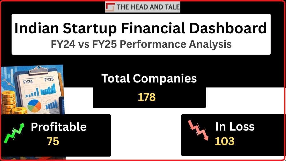 The Head and Tale: India Startup Financial Dataset FY25