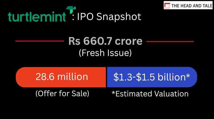 Turtlemint IPO Snapshot