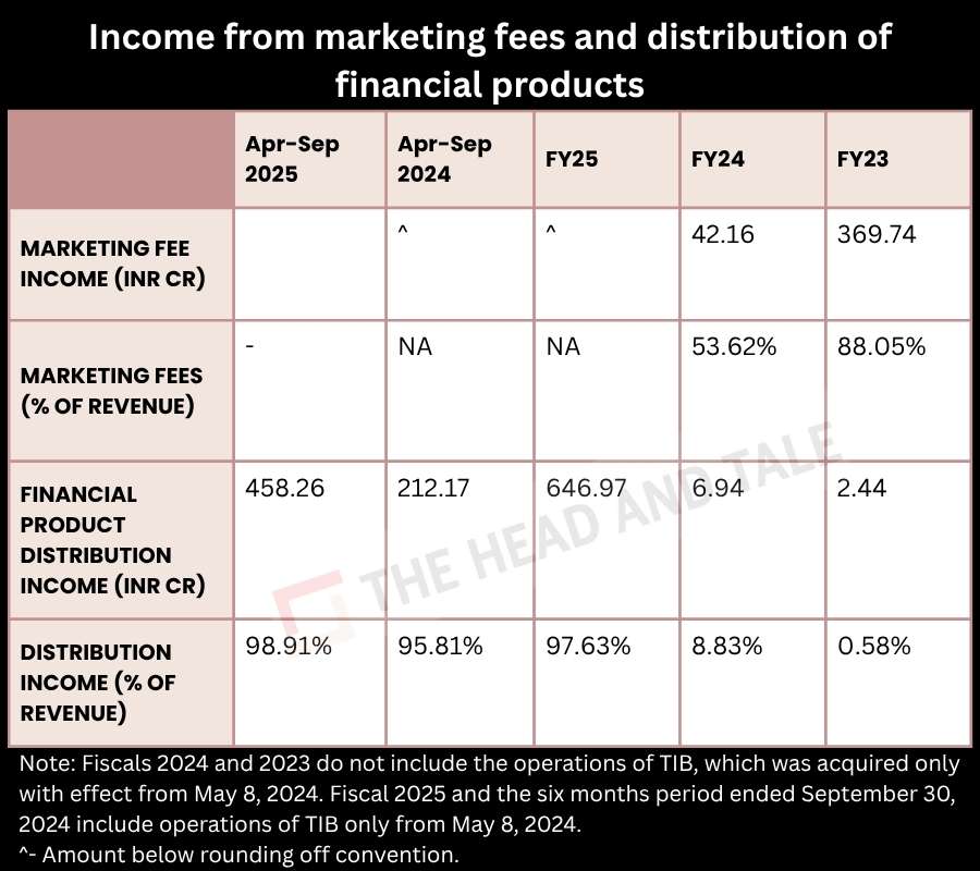 Turtlemint Marketing fees model