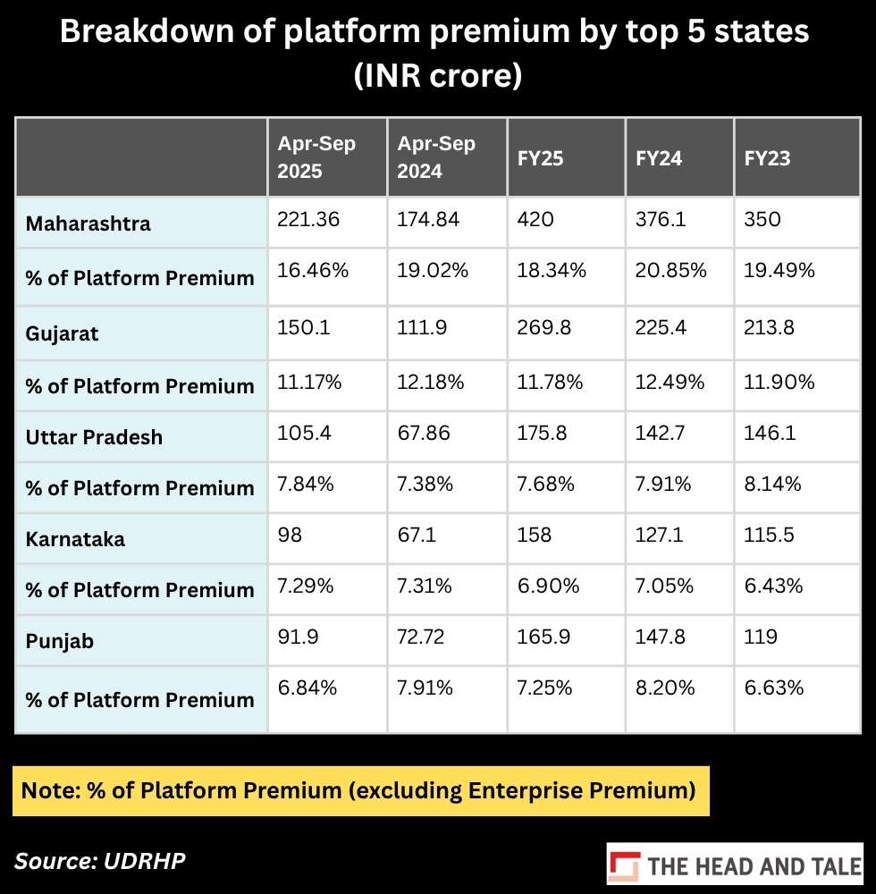 Turtlemint Top Markets
