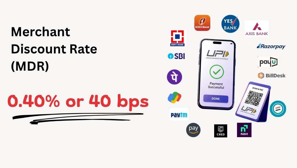 UPI MDR Explained: Who really gets the 40 basis points, and how much